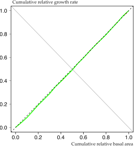 Figure1