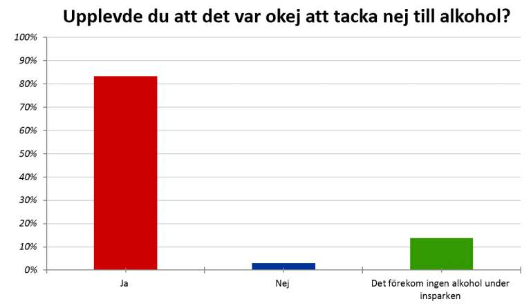 alkohol