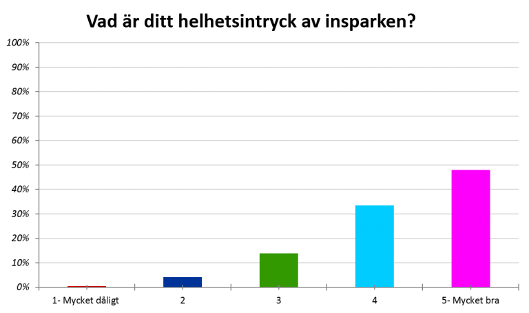 helhetsintryck
